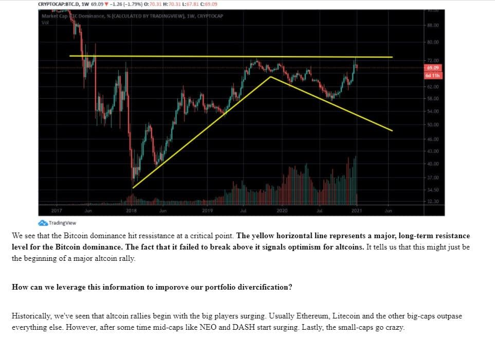 Altcoin investing prediction