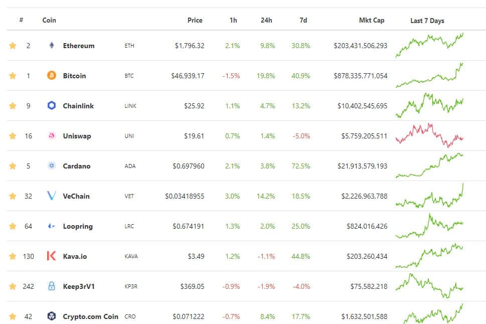 Cryptocurrency portfolio