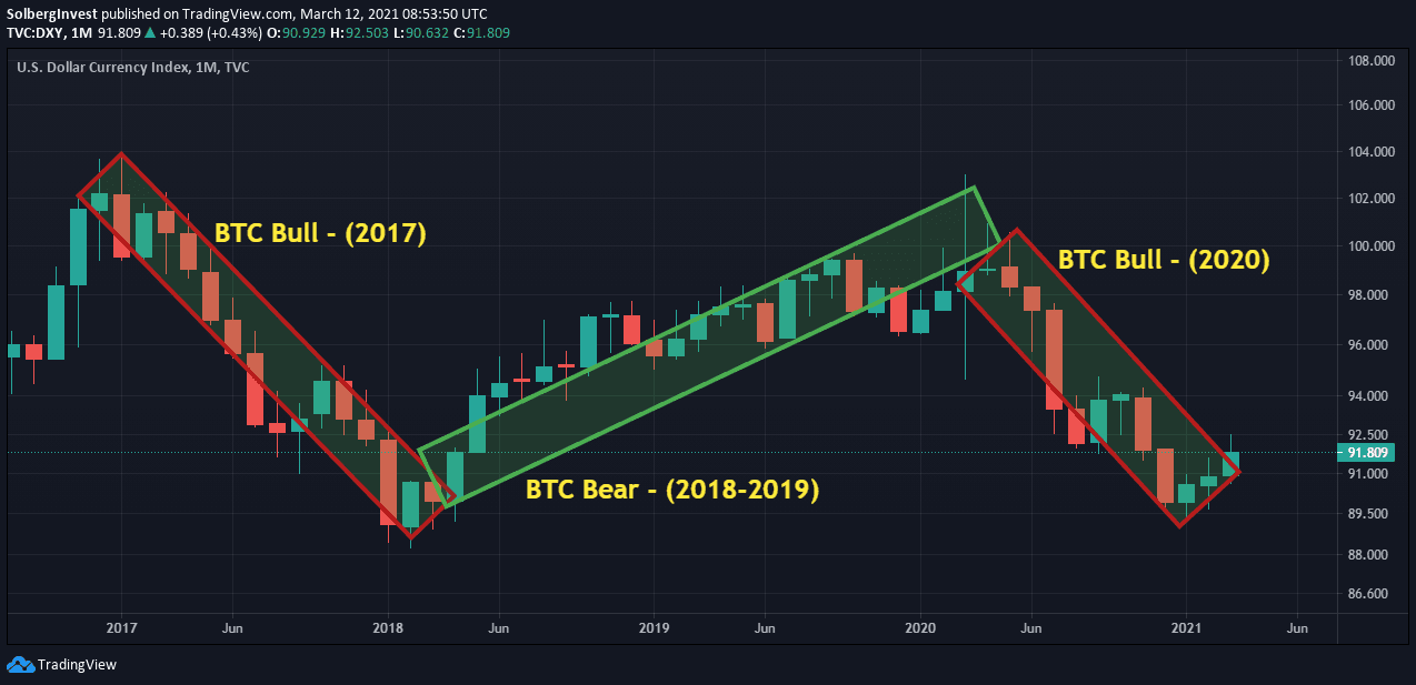BTC-vs.-USD