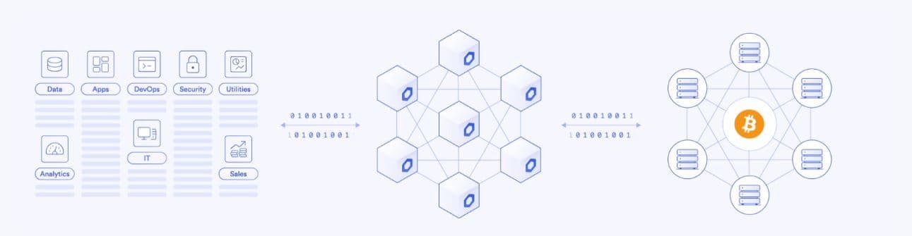 how to invest 1000 dollars in cryptocurrency