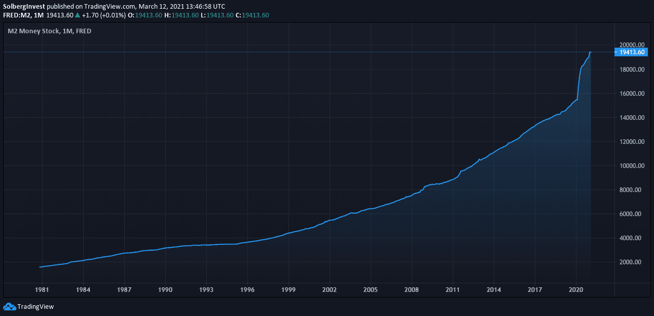 Inflation Explained M2 Money supply