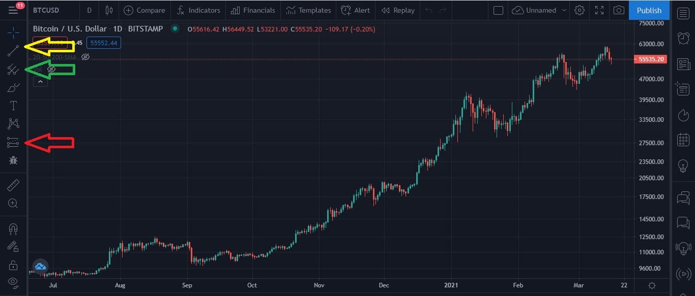 TradingView Bitcoin chart with arrows marking trendline, support-and-resistance, and measurement tools