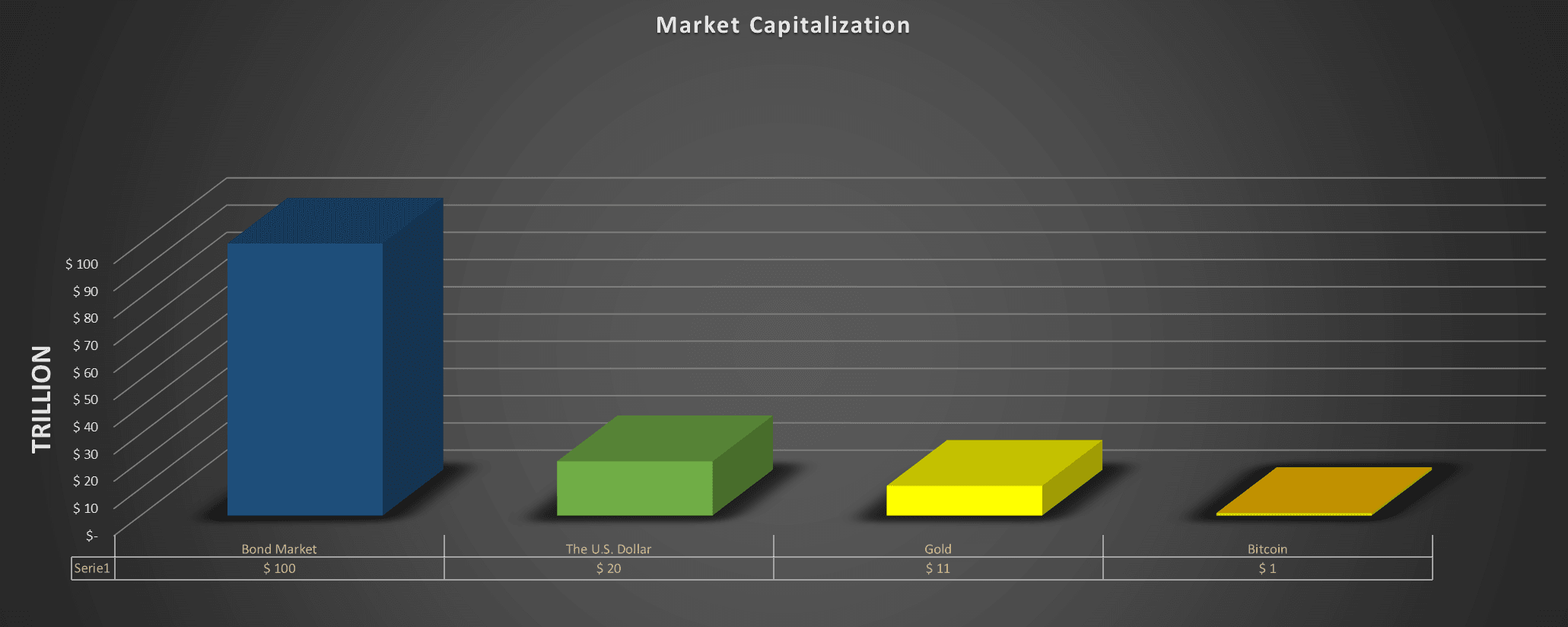 What is the maximum potential of Bitcoin?