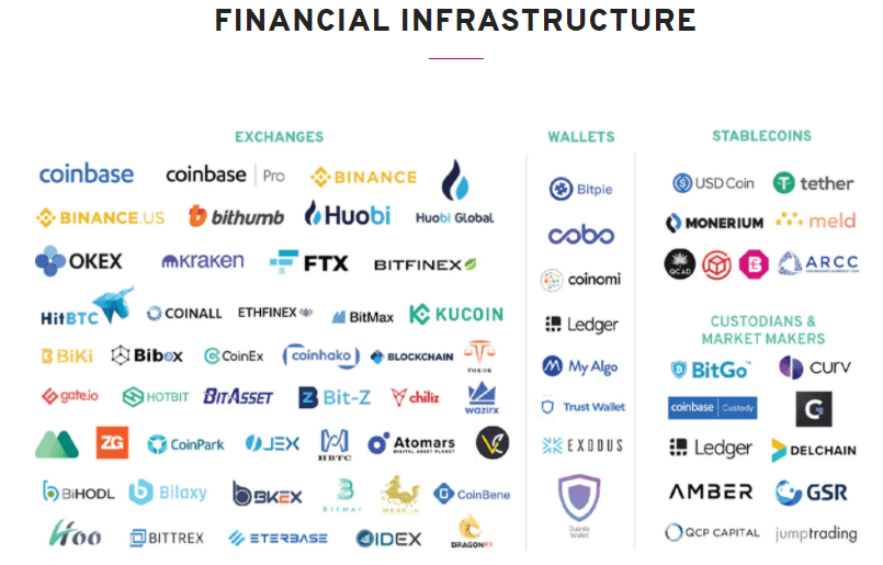Algorand Use Cases