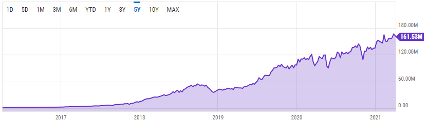 Bitcoin blockchain hash rate