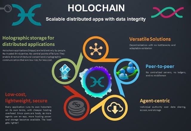 Is holo a good investment in 2021?