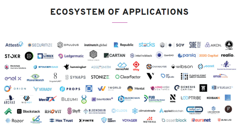 Algorand Use Cases