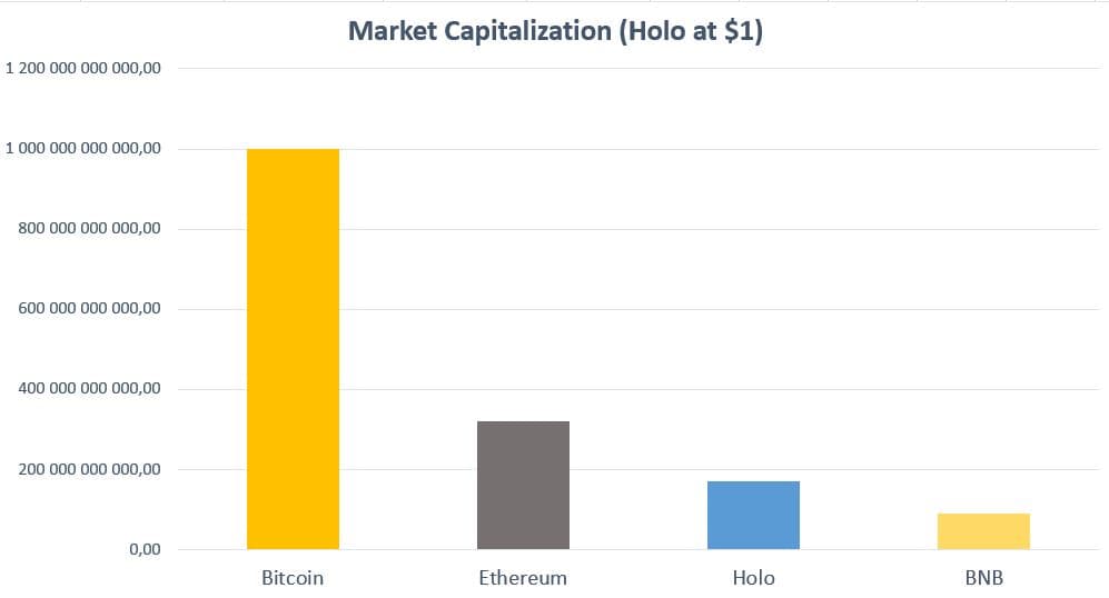 Holo market cap at $1