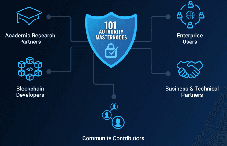 Vechain POA