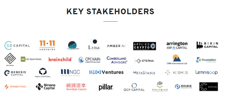 Algorand Use Cases
