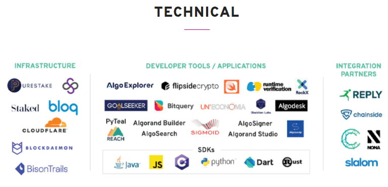 Algorand Use Cases