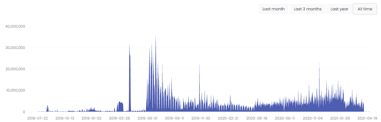 How many tokens do vechain burn?