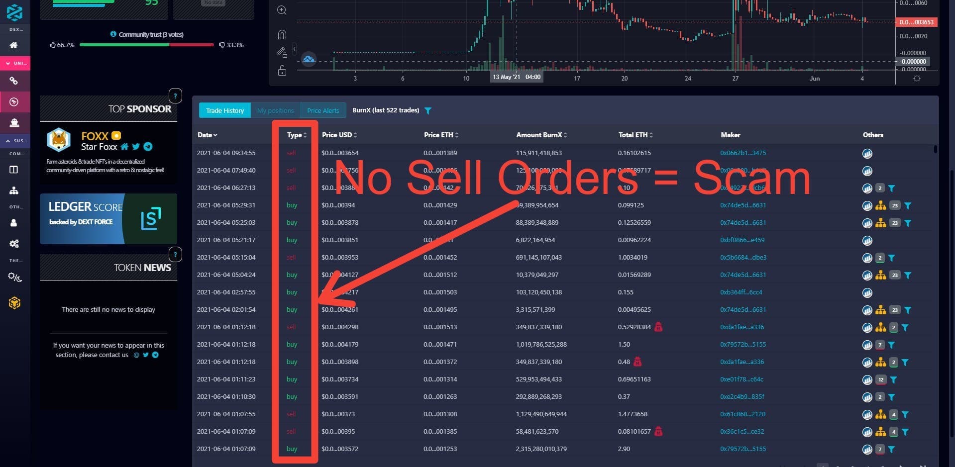 DEXTools trade history with the sell-order column highlighted