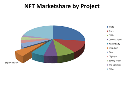Enjin market share