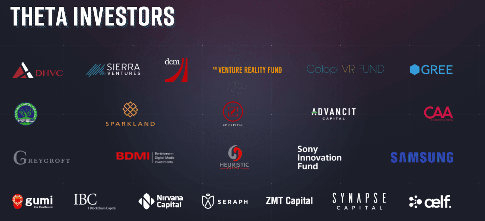 Theta Investors