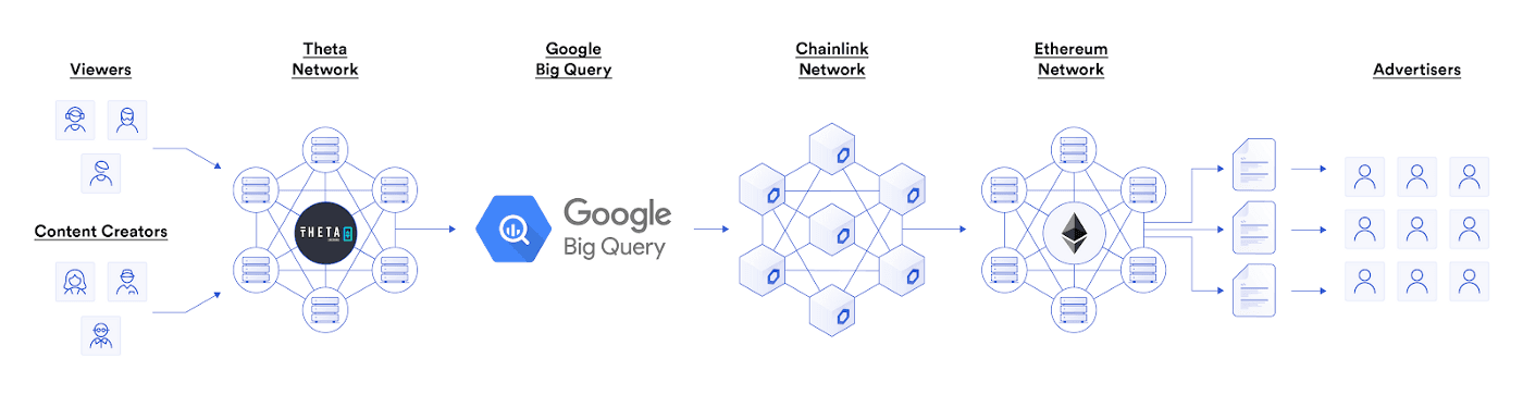 Chainlink has a future