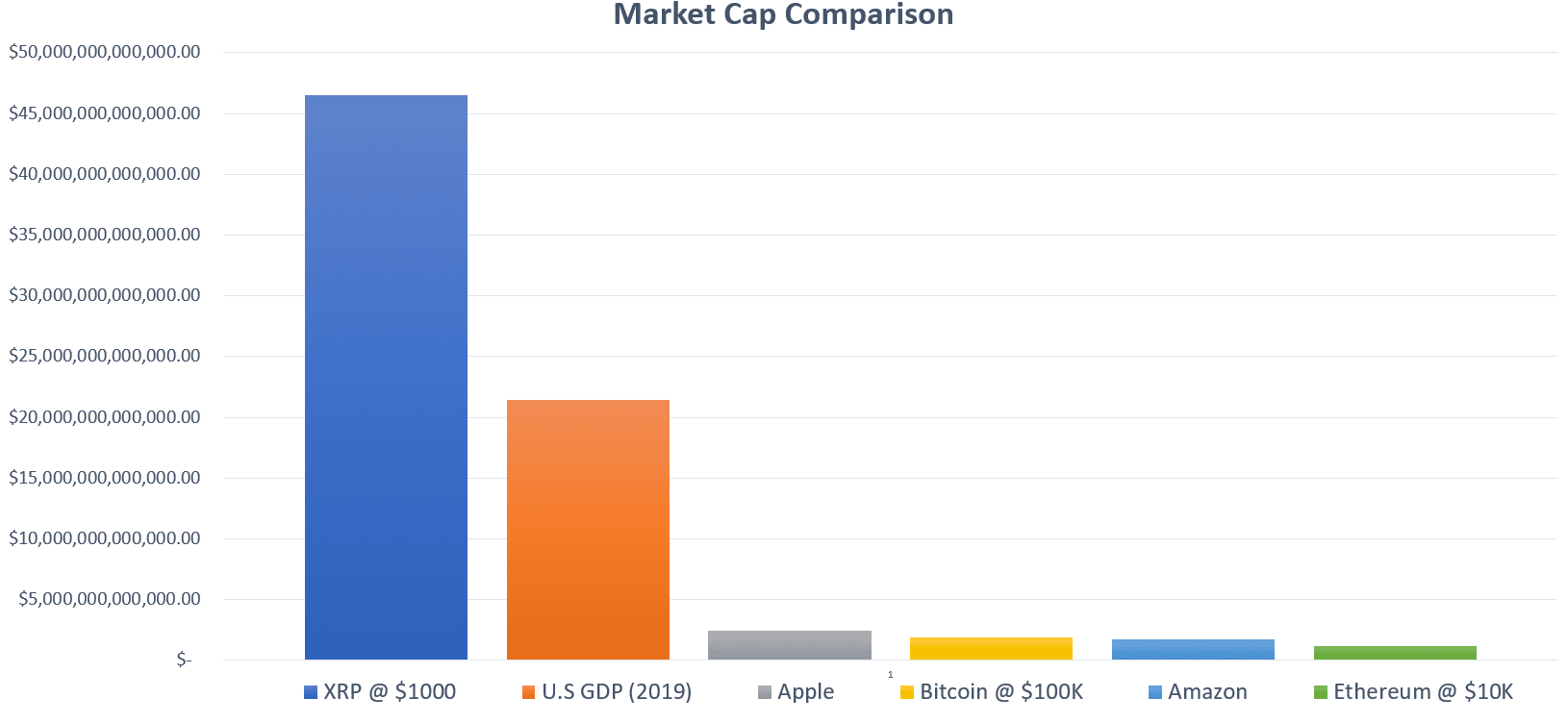 Can XRP reach $1000?