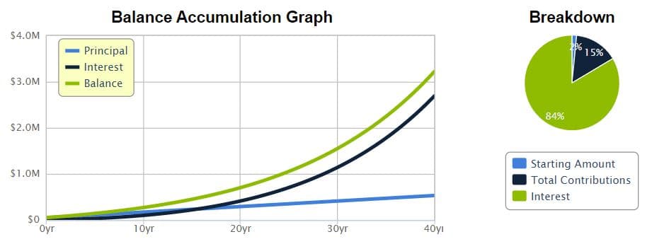 how much to retire in Norway
