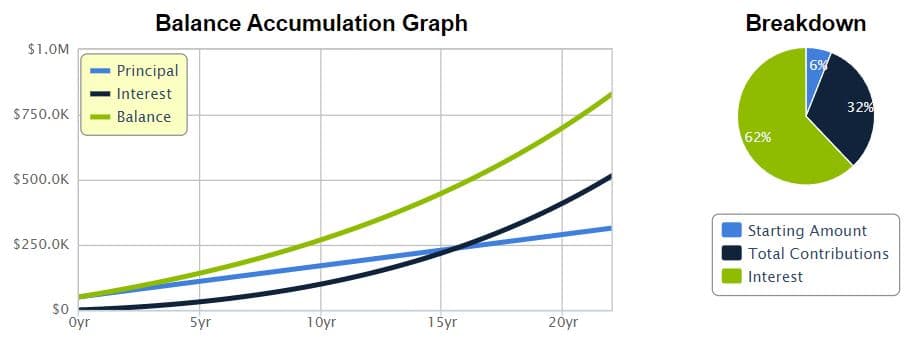 minimum amount of money to retire in norway