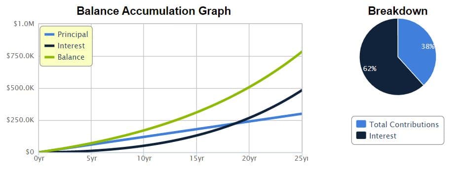 Is saving $1000 per month good