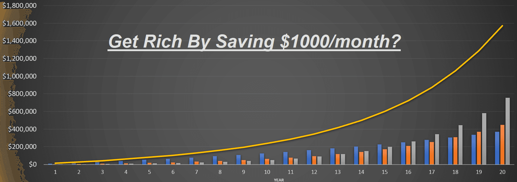 Is saving 1000 per month good?