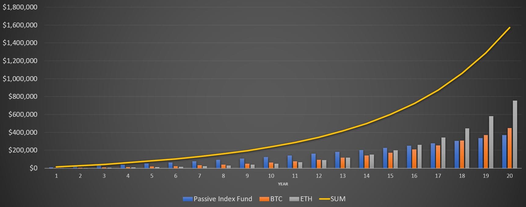 saving 1000 a month in index fund and crypto