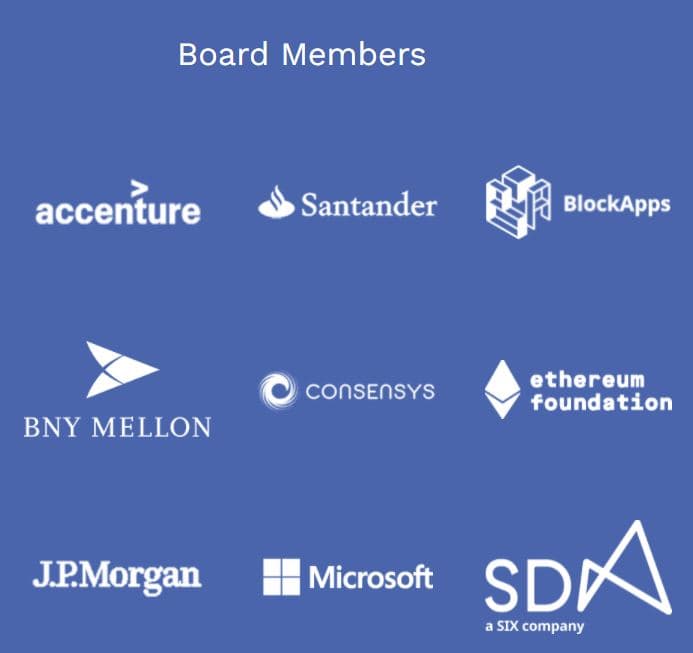 Ethereum institutional adoption