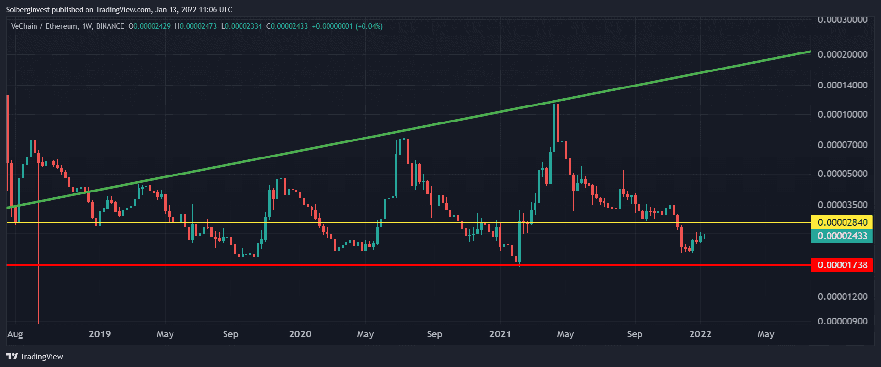 vechain vs ethereum
