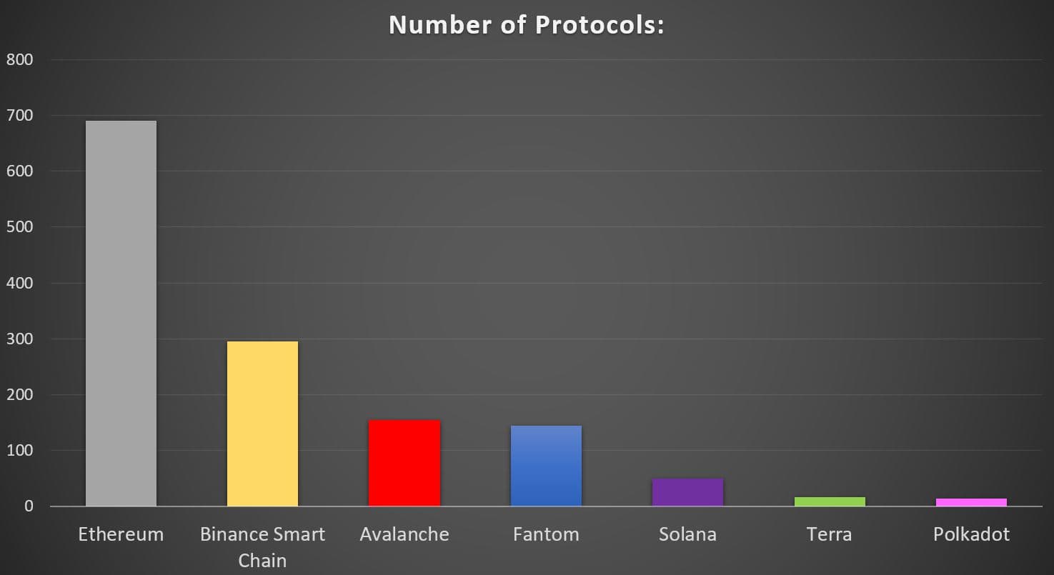 Protocols