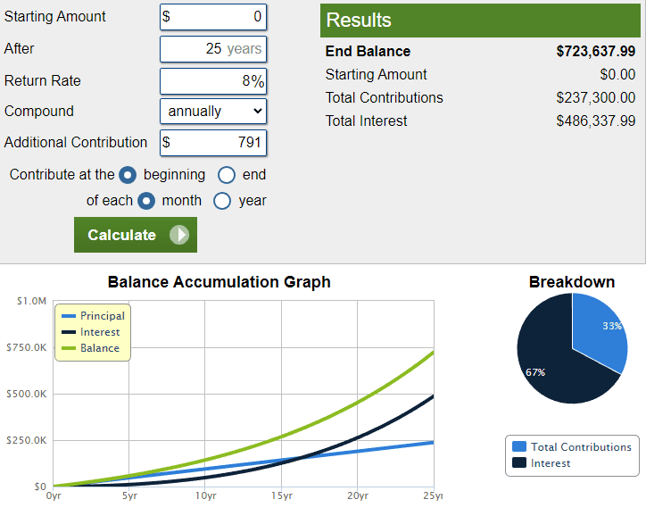 saving for reternment on 100k a year