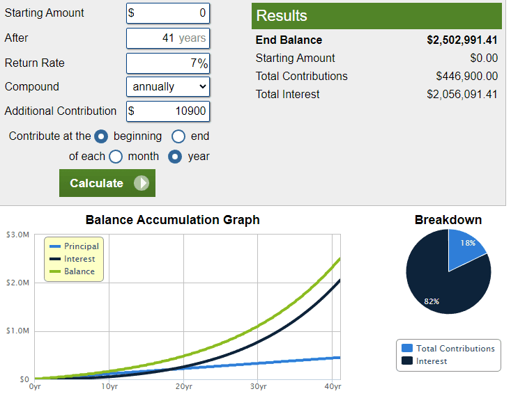 saving $10900 per year for 41 years