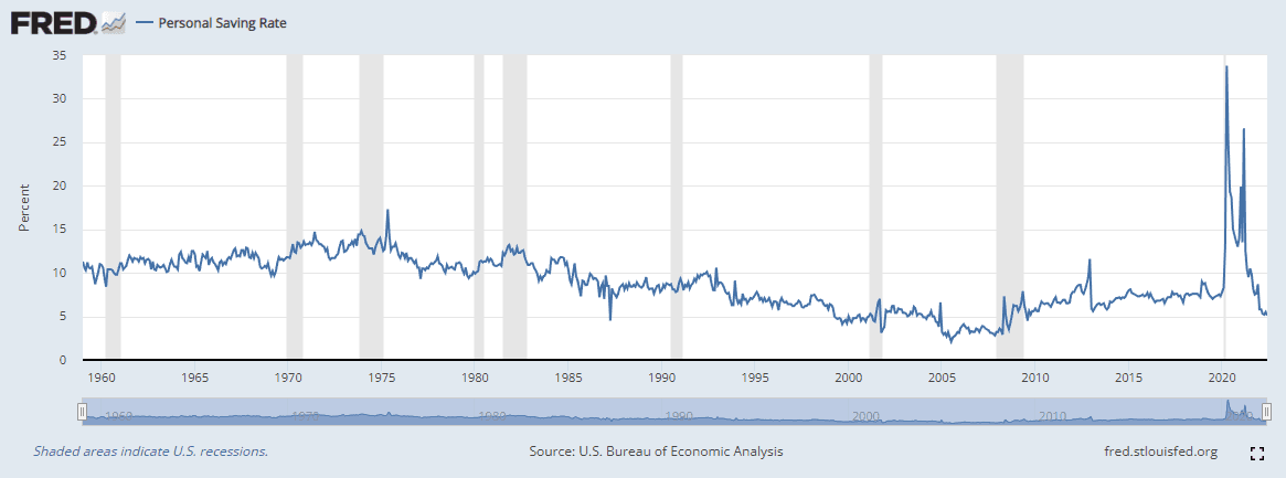 average saving of ones income