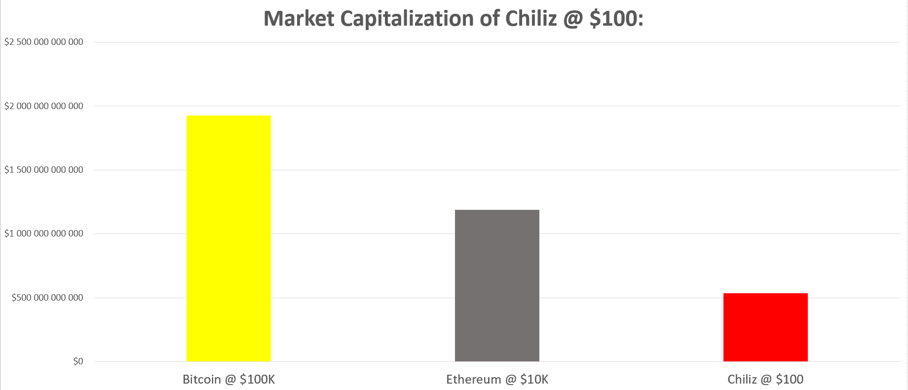 chiliz can reach $100