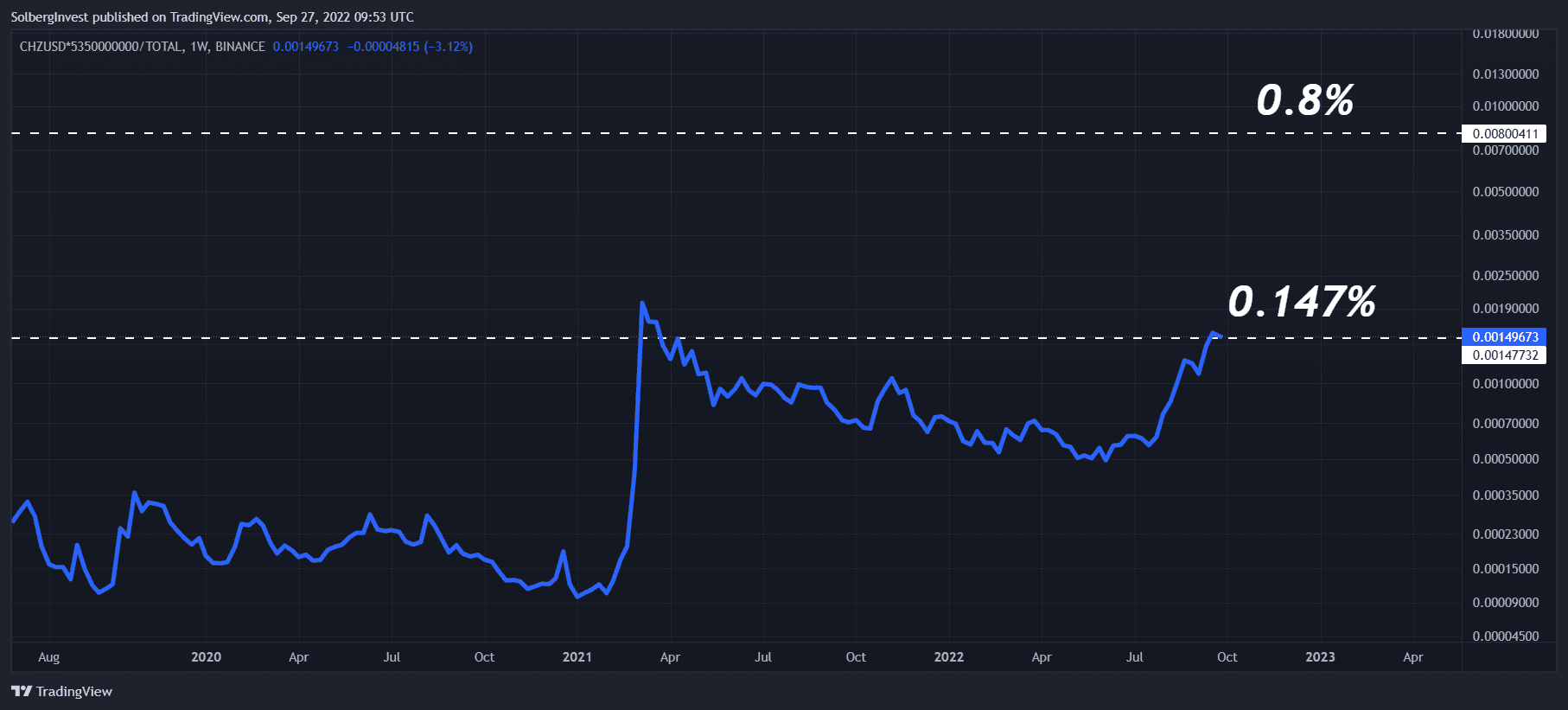 chiliz market dominance