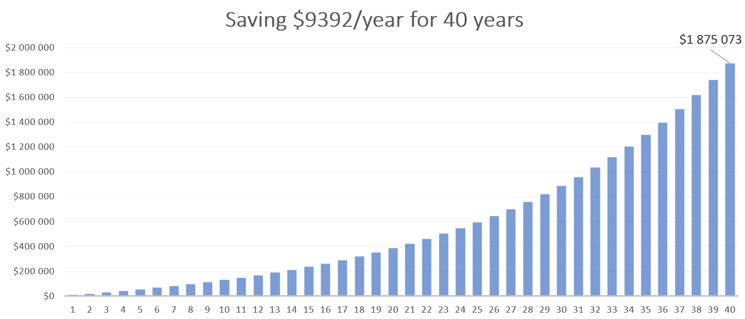 is saving 25% of my income enough?