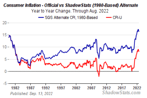 inflation massured like 80'