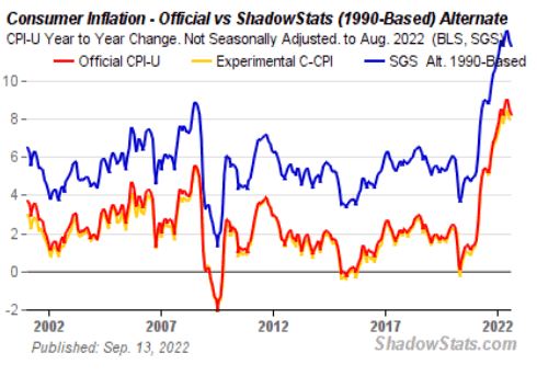 inflation massured like 90'