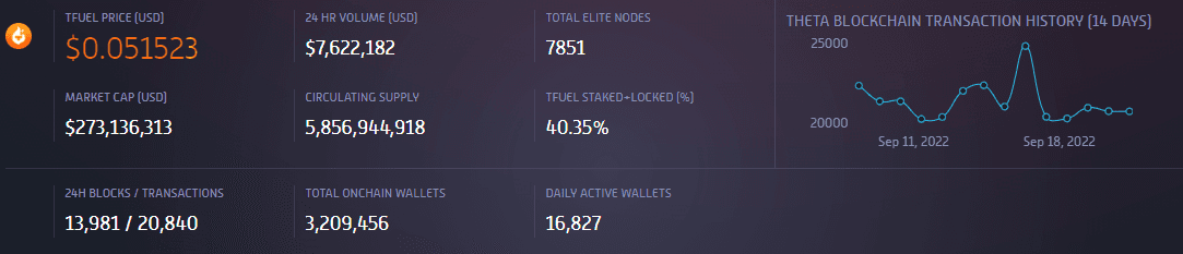 TFUEL tokenomics