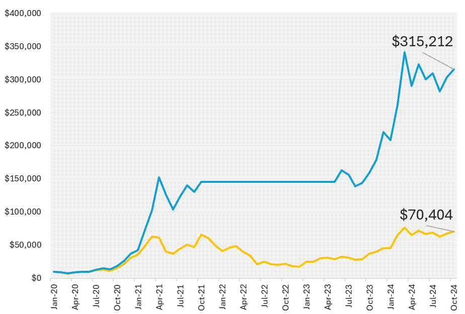 ACS vs HODL
