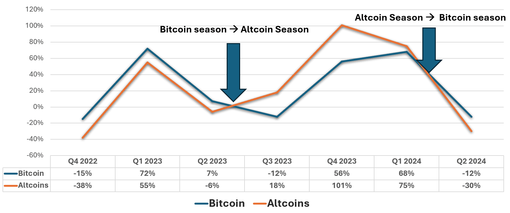 altcoin cycles