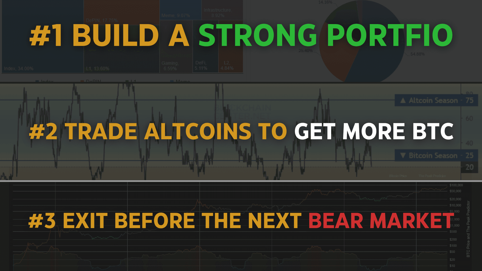 crypto investing longterm strategy