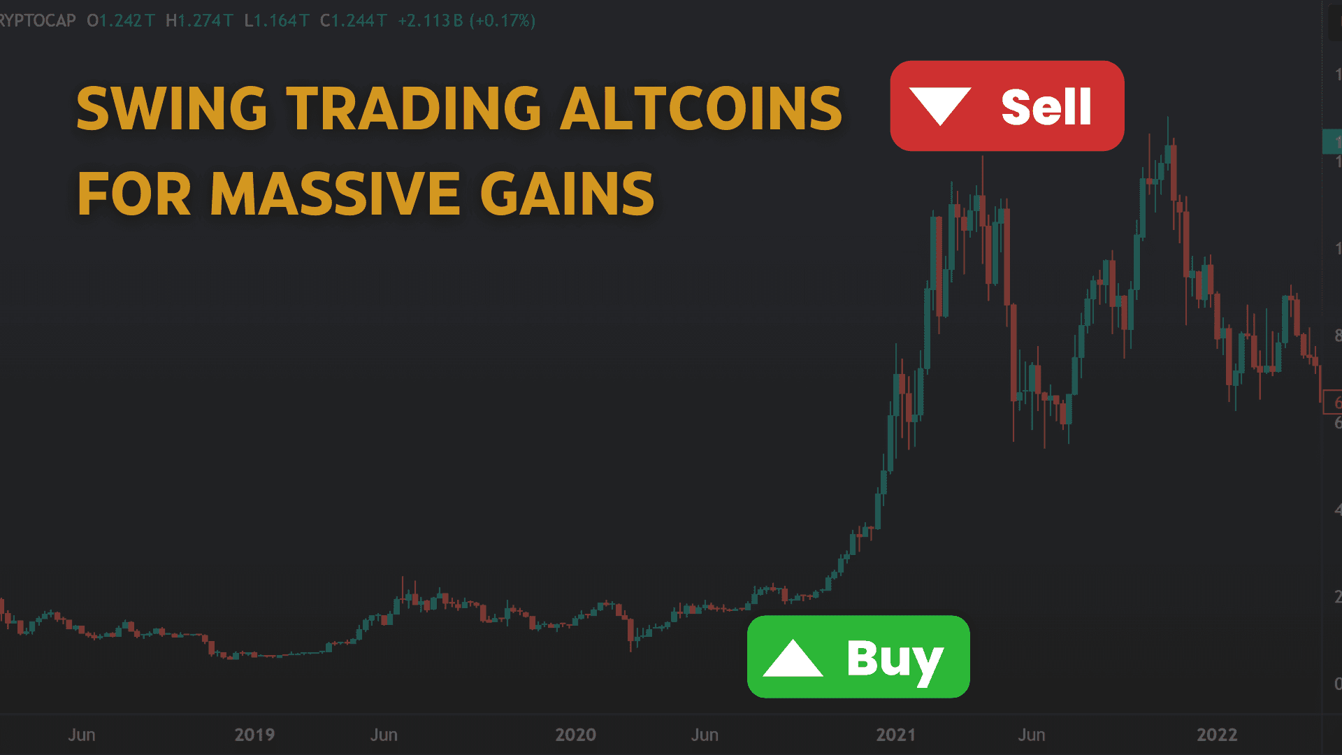 swingtrading altcoins