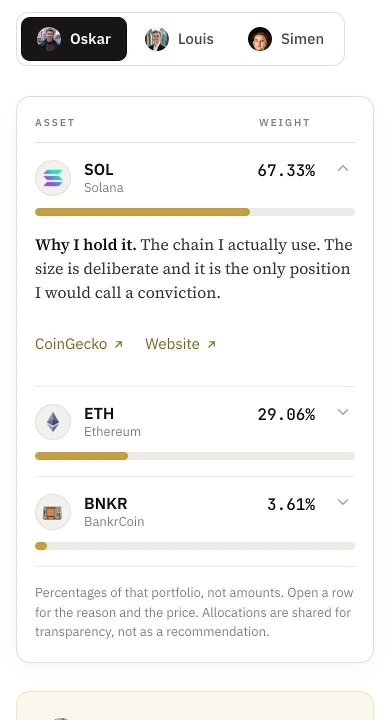 The Portfolios room with Oskar's portfolio open: Solana, Ethereum and BankrCoin with their weights, why he holds Solana, the note on how he runs it, and his latest moves.
