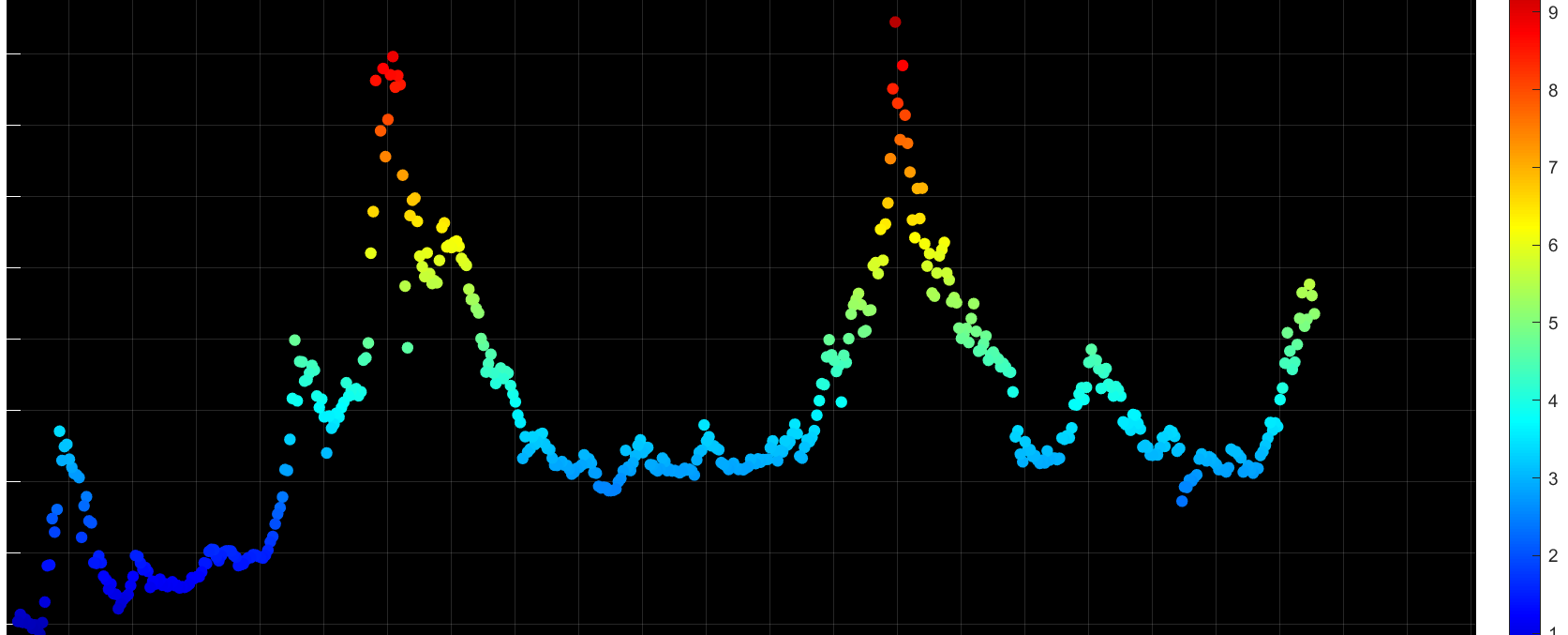 New Bitcoin Model: The Risk Model - SOLBERG INVEST