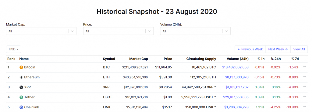 Historical Chainlink price