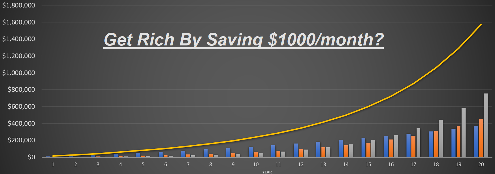Is Saving $1000 Per Month Good? (Where You'll Be In The ...