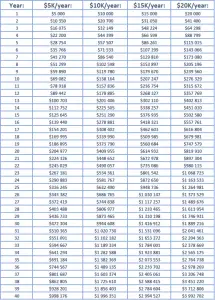 How Much Should YOU Save Per Year? (Examples and Charts)