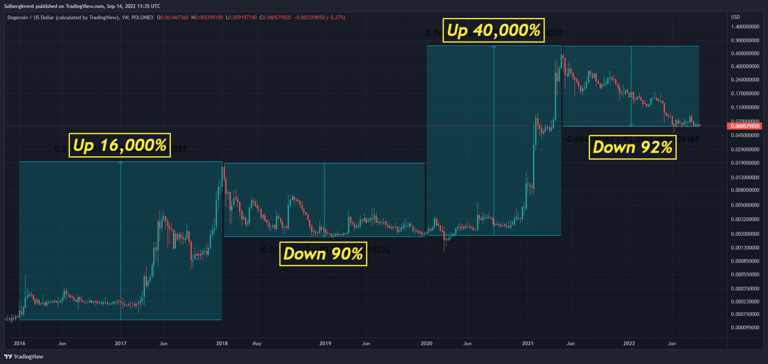 Ripple (XRP) Vs Dogecoin (DOGE): Which Is The Better?