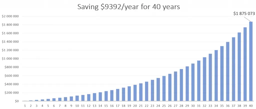 is saving 25% of my income enough?