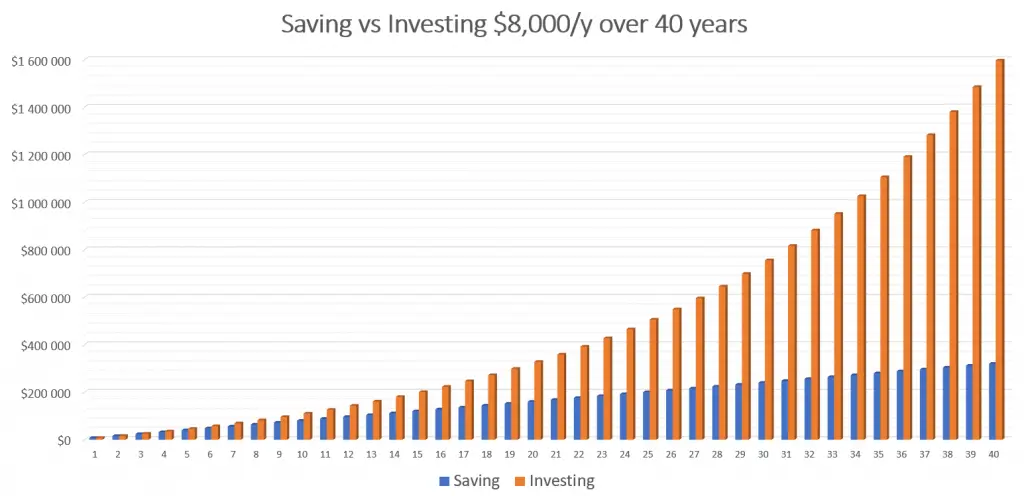 Can saving make you rich?